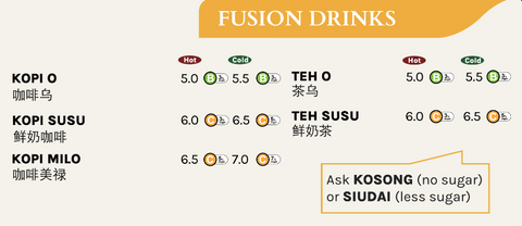 Fusion Drinks